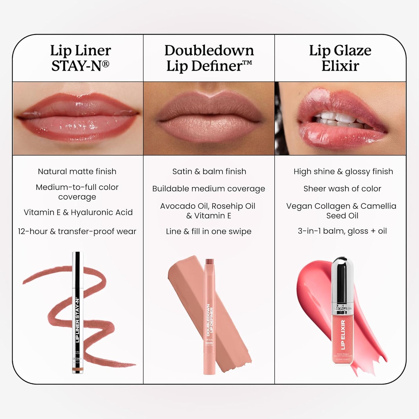 Lip Elixir Nourishing Lip Glaze and Lip Tint Gloss. High-Shine Lip Gloss. Moisturizing Lip Gloss Enriched with Lip Oils for Hydrating Smooth Finish, Cruelty-Free (Sheer Pink)